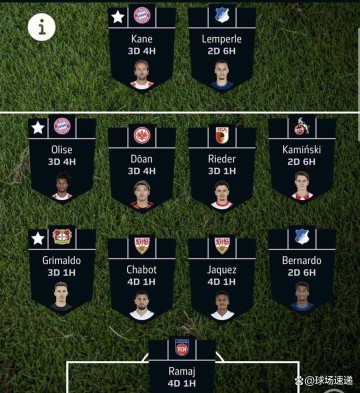 拜仁的迪亚斯与多特的库托,德甲第六轮的锋芒与转会联想