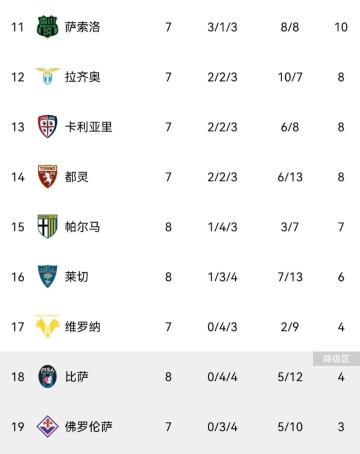 科莫0-0!亚特兰大1-1,那不勒斯3-1国米
